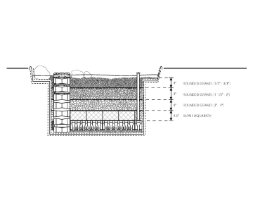 Wetland Filter Kit